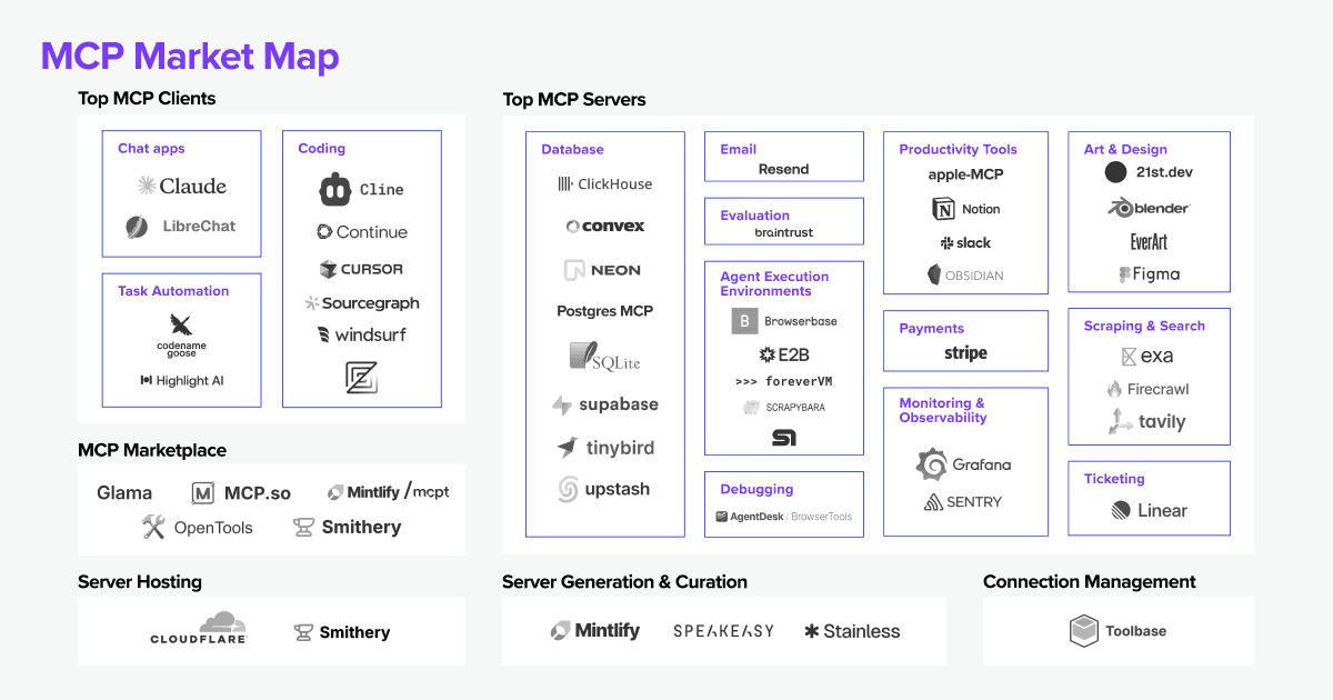 A Deep Dive Into MCP and the Future of AI Tooling | Andreessen Horowitz